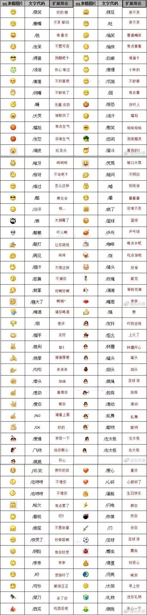 微信表情含義圖解大全，微信表情意思全解圖片